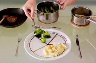 Talíř rozdělený na čtyři části